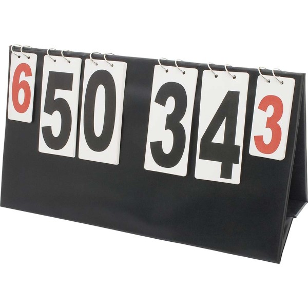 Πίνακας Μέτρησης Σκορ 1 όψης (42782)