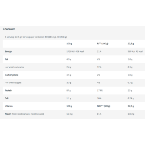 Iso Whey Platinum BioTech (1816gr)