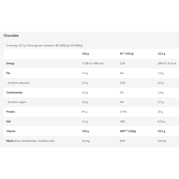 Iso Whey Platinum BioTech (1816gr)