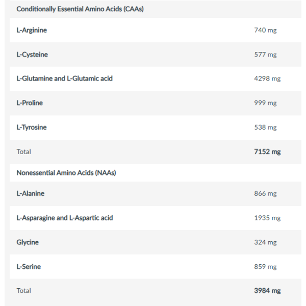Iso Whey Platinum BioTech (1816gr)