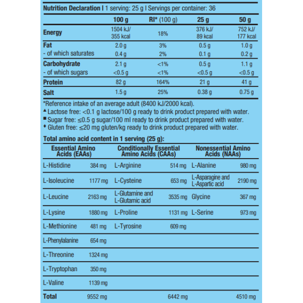 Iso Whey Zero Natural BioTech (908gr)