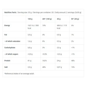 Protein Power BioTech (1000gr) 