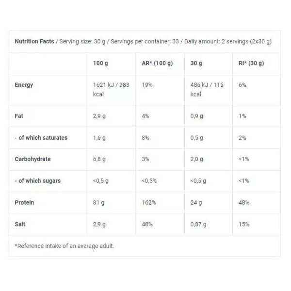 Protein Power BioTech (1000gr) 