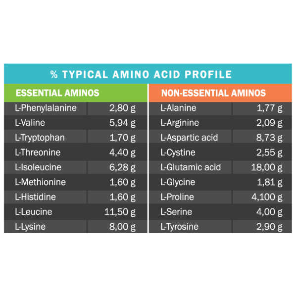 Premium Iso Touch 86% Protein (908gr)