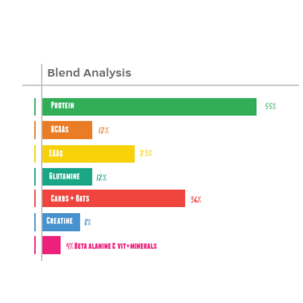 Metamorphosis All in 1 Πρωτεΐνη GoldTouch (2000gr)