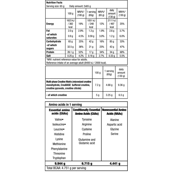 Hyper Mass BioTech (2270gr)